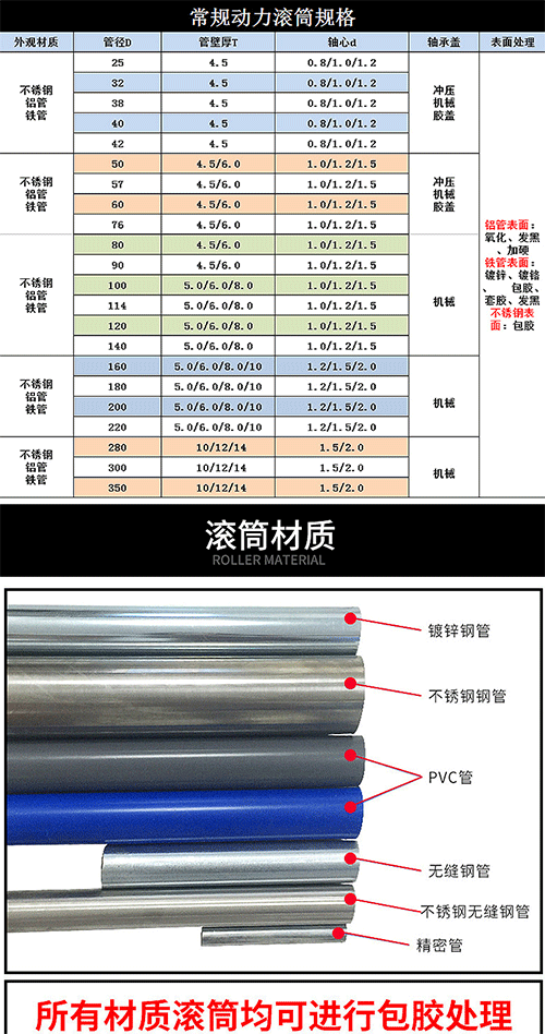 动力滚筒输送机选型参考