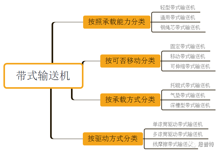 带式输送机