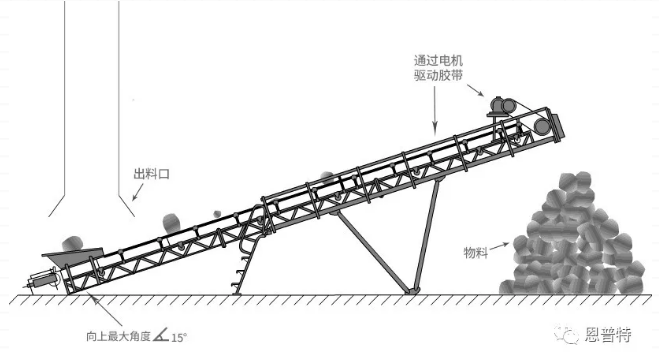 带式输送机