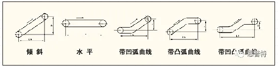 输送机