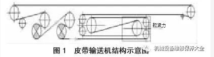 移动皮带输送机