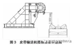 移动皮带输送机