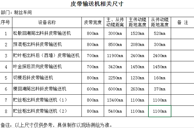 皮带输送机物料输出相关尺寸图