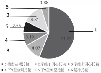 输送机