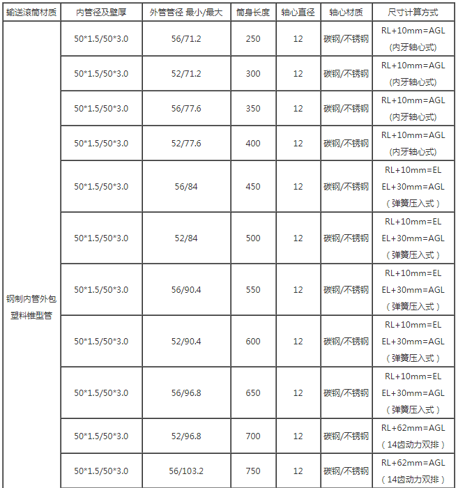 传送滚筒参数