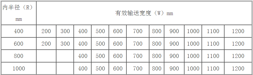 皮带尺寸参数