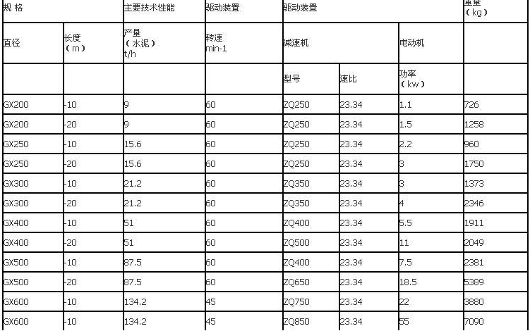 GX各类型号规格