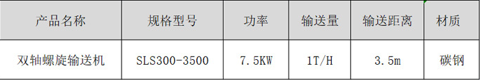 规格型号