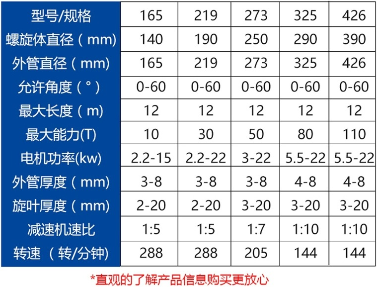 规格型号