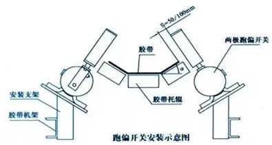 皮带输送机