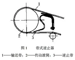 皮带输送机